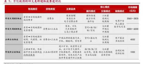 物流高分紅地圖 跨境物流巨頭的投資機(jī)遇——聚焦嘉友國(guó)際、華貿(mào)物流與中國(guó)外運(yùn)